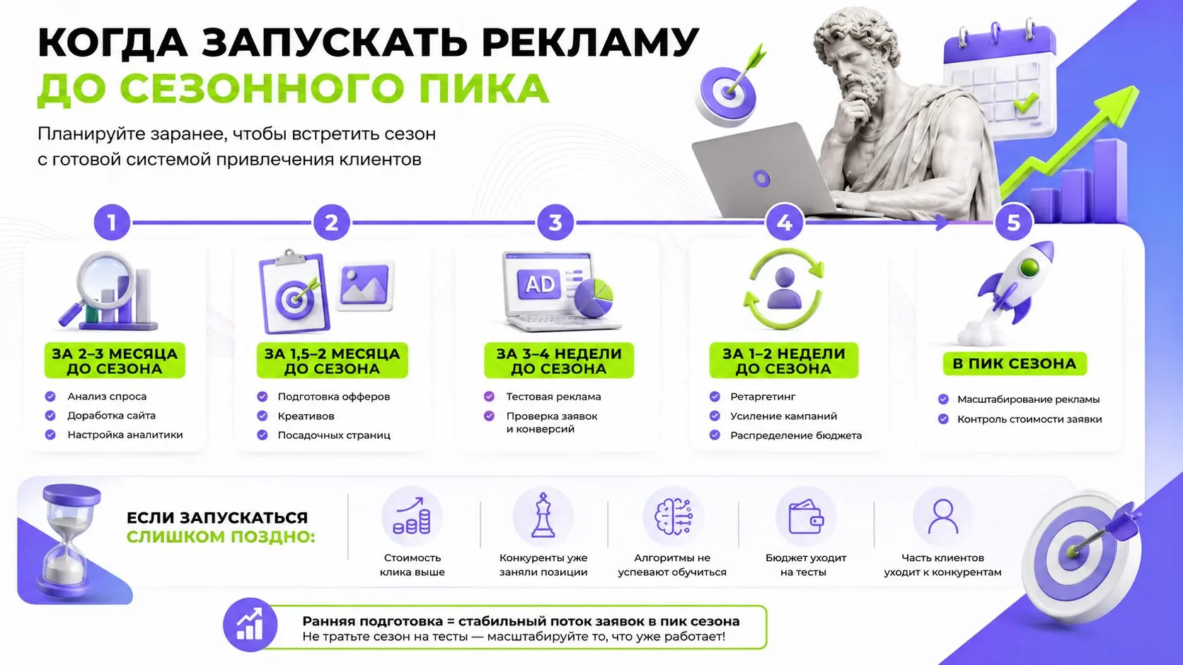 Сезонный спрос: когда запускать рекламу, чтобы не опоздать к пику продаж?