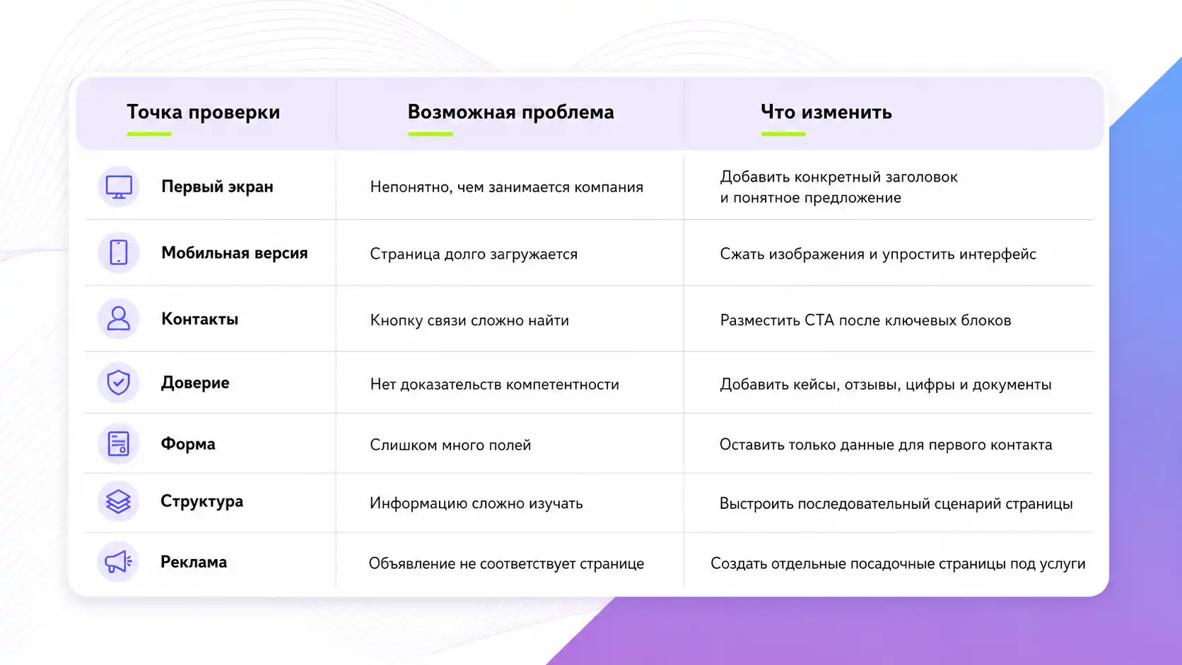 Почему сайт получает трафик, но не приносит заявки