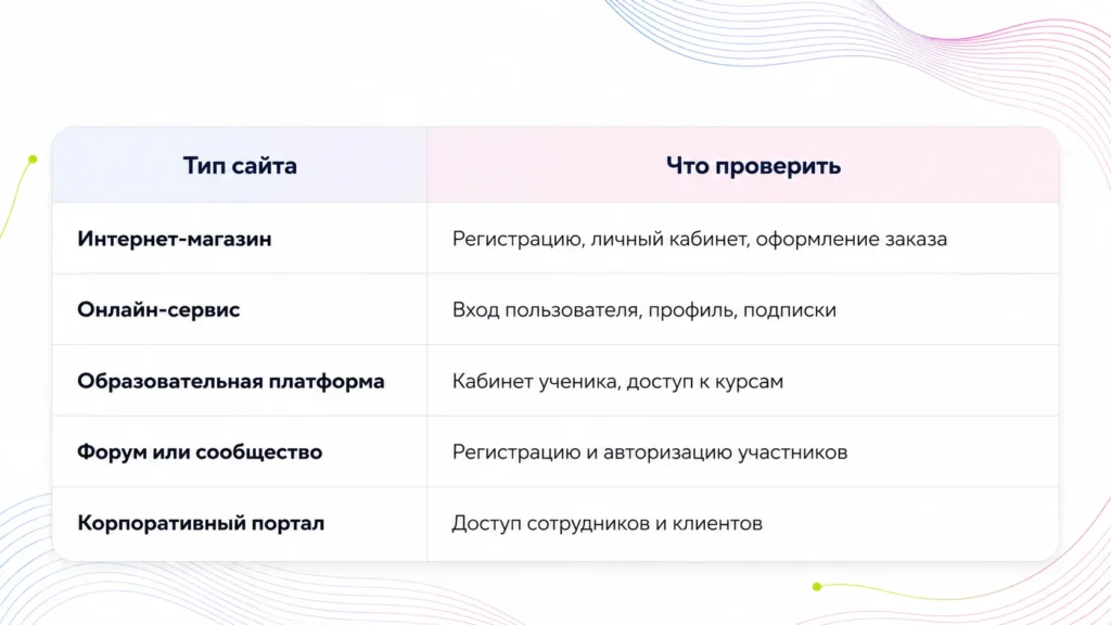 Как бизнесу не потерять сайт в 2026 году