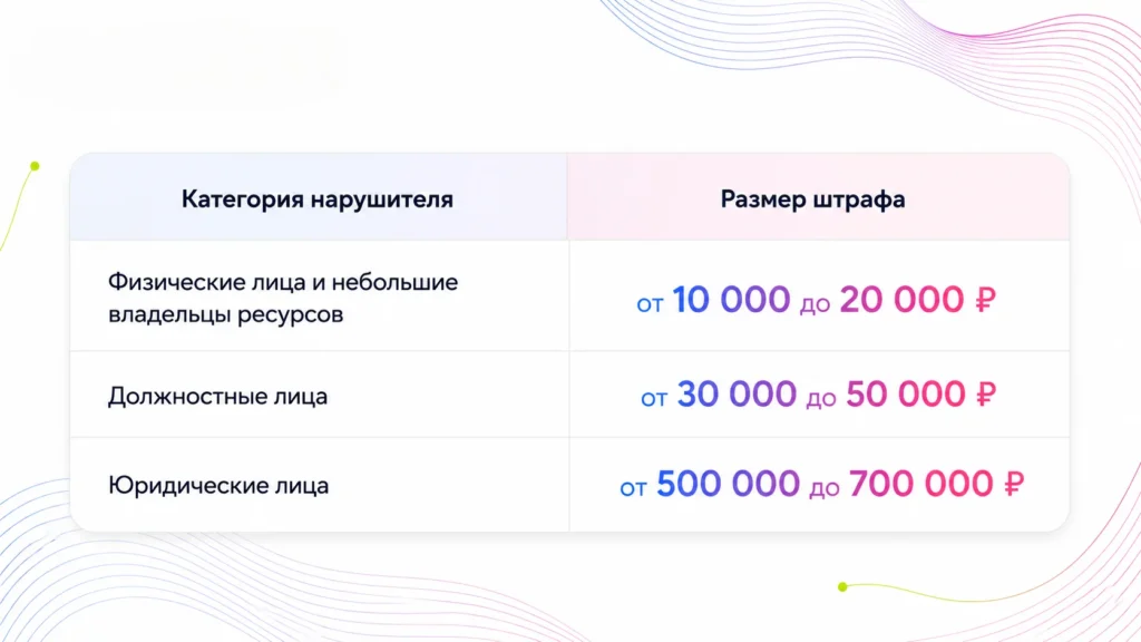 Как бизнесу не потерять сайт в 2026 году