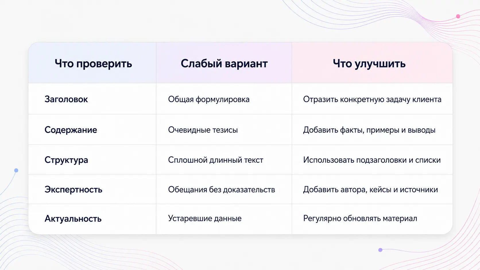СЕО в эпоху Алисы AI: как подготовить сайт к новой выдаче