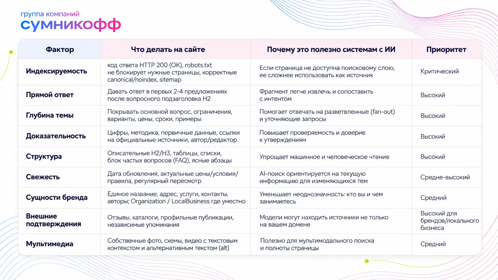 Как попасть в нейровыдачу через сайт