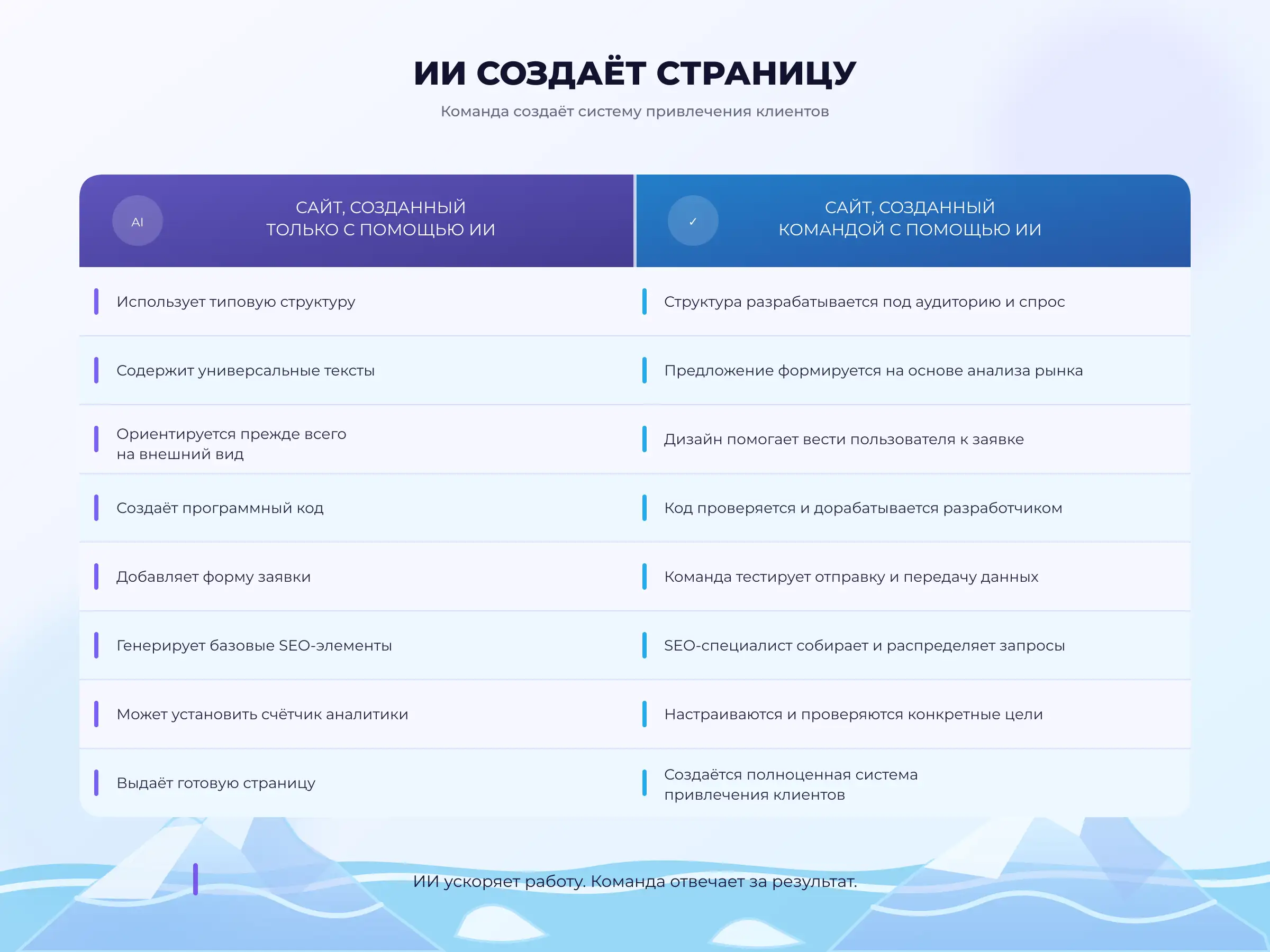 Создать сайт с помощью ИИ за 5 минут — реально. Но будет ли он продавать?