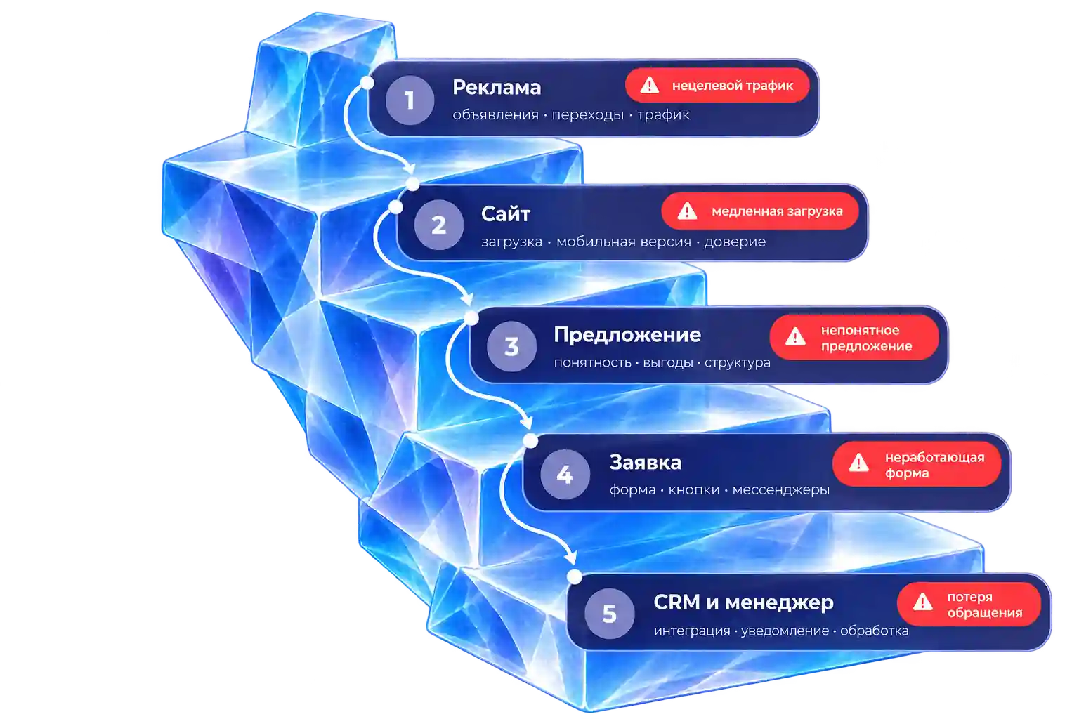 Создать сайт с помощью ИИ за 5 минут — реально. Но будет ли он продавать?